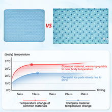 Load image into Gallery viewer, Ownpets Pet Cooling Mat for Dogs & Cats, Water-Filled Leak-proof Ice Pad, Durable Oxford Fabric, Indoor-Outdoor Use, Lake Blue, Size XL