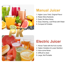 Load image into Gallery viewer, Maypott Manual Juicer, 2 in 1 Citrus Press Squeezer with Built-in 15OZ Cup and Grater,Portable Lime Hand Press Squeezer Red for Fruit Lemon