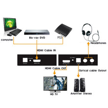 Load image into Gallery viewer, HDMI to HDMI + SPDIF + RCA L / R Audio Extractor | Converter