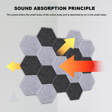 Load image into Gallery viewer, 12 Packs Acoustic Absorption Panels, AGPTEK 11.8 x 10.2 x 0.35 Inches Hexagon Absorption Panel, Acoustic Soundproofing Insulation Panel Tiles, Great for Wall Decoration and Acoustic Treatment (Dark gray)