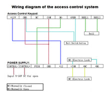 Load image into Gallery viewer, RFID Door Entry Security Access Control System Kit Set Electronic Control Lock