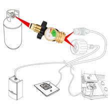 Load image into Gallery viewer, Propane Tank Adapter with Gauge Converts POL LP Tank Service Valve QCC1 / Type 1