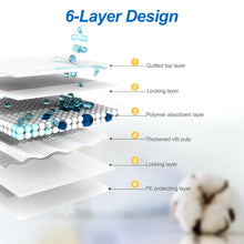 Load image into Gallery viewer, Ownpets Pet Dog Training Pads 40pcs 60x60cm 6 Layer Underpads Pee Mats Quick Dry