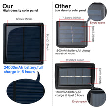 Load image into Gallery viewer, 300LED Solar Waterproof Curtains Light 2400mah High Capacity Battery Lights Warm White