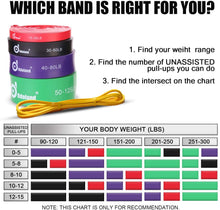 Load image into Gallery viewer, ODOLAND 5Pack Pull-Up Resistance Loop Bands for Stretching Power Lifting & Daily Workout