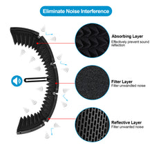Load image into Gallery viewer, HAKUTA Microphone Isolation Shield with Stand and Pop Filter, High-Density Absorbent Foam to Filter Vocal for Studio, Broadcasting
