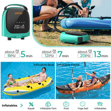 Load image into Gallery viewer, AGPTEK Paddle Board Pump Electric Sup Pump 20PSI Portable SUP Air Pump, Auto-Off 12V DC Car Connector Electric Pump for Inflator &amp; Deflator Inflatable Stand up Paddle Boards, Boats, Inflators
