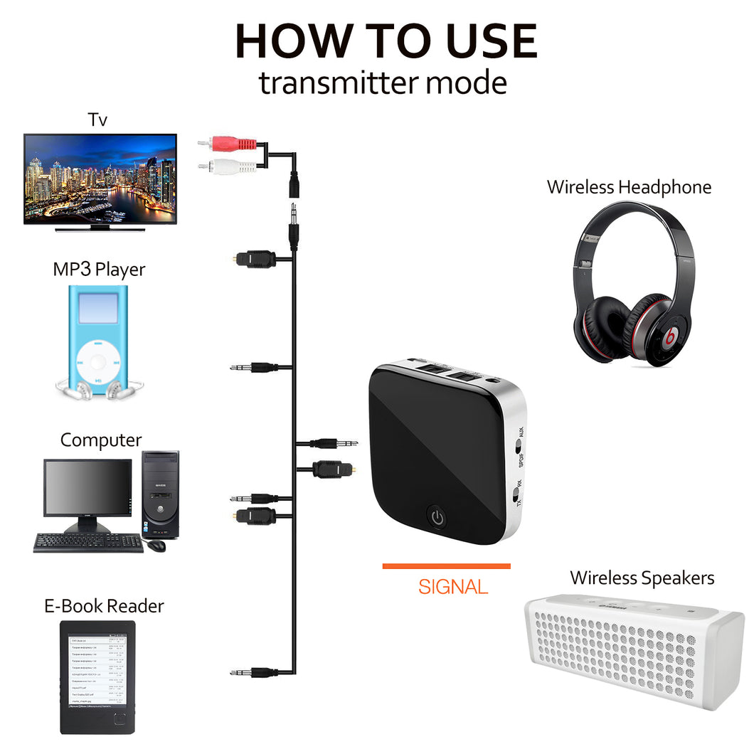 Bluetooth Wireless Audio Transmitter Receiver Adapter Optical Toslink/SPDIF/3.5