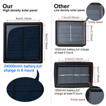 Load image into Gallery viewer, 300LED Solar Waterproof Curtains Light 2400mah High Capacity Battery Lights Warm White
